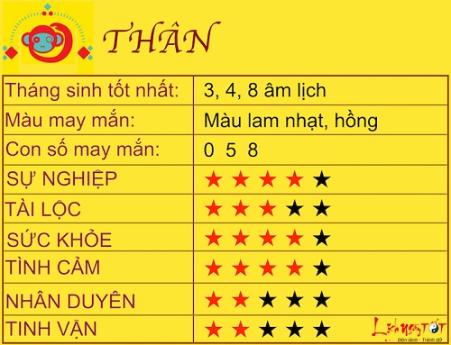 xh than